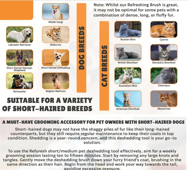 Refuresh Gentle Deshedding Brush for pets with Medium/short hair